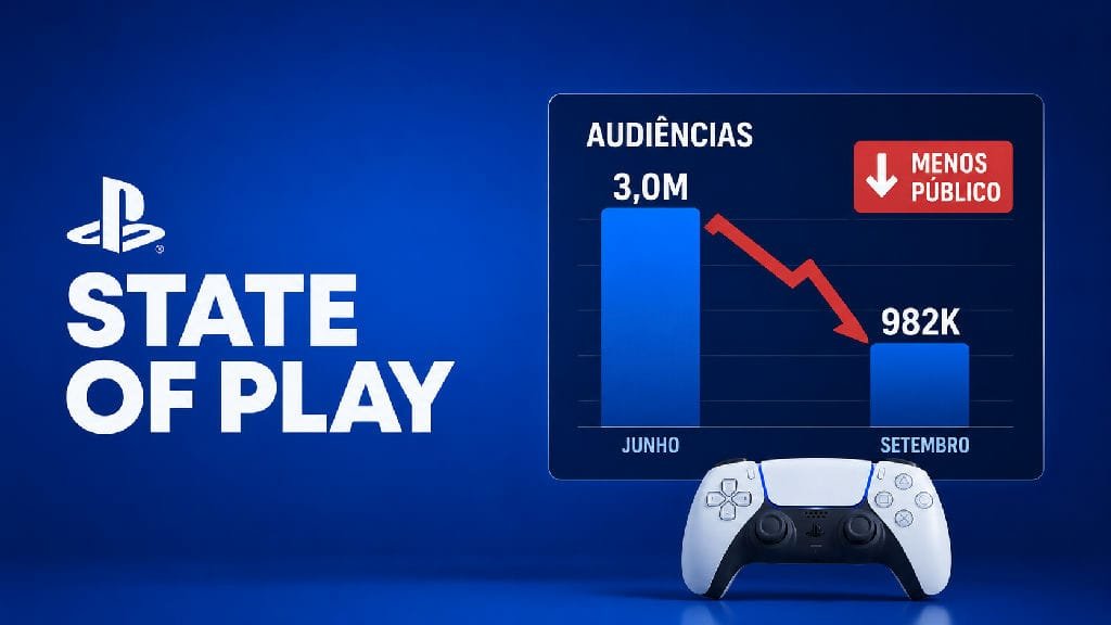 Audiência do State of Play despenca e fica abaixo de um milhão de espectadores